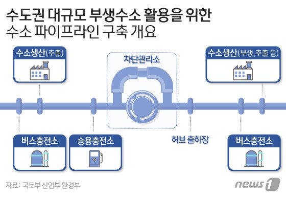 본문 이미지 - 그래픽=이은현 디자이너ⓒ News1