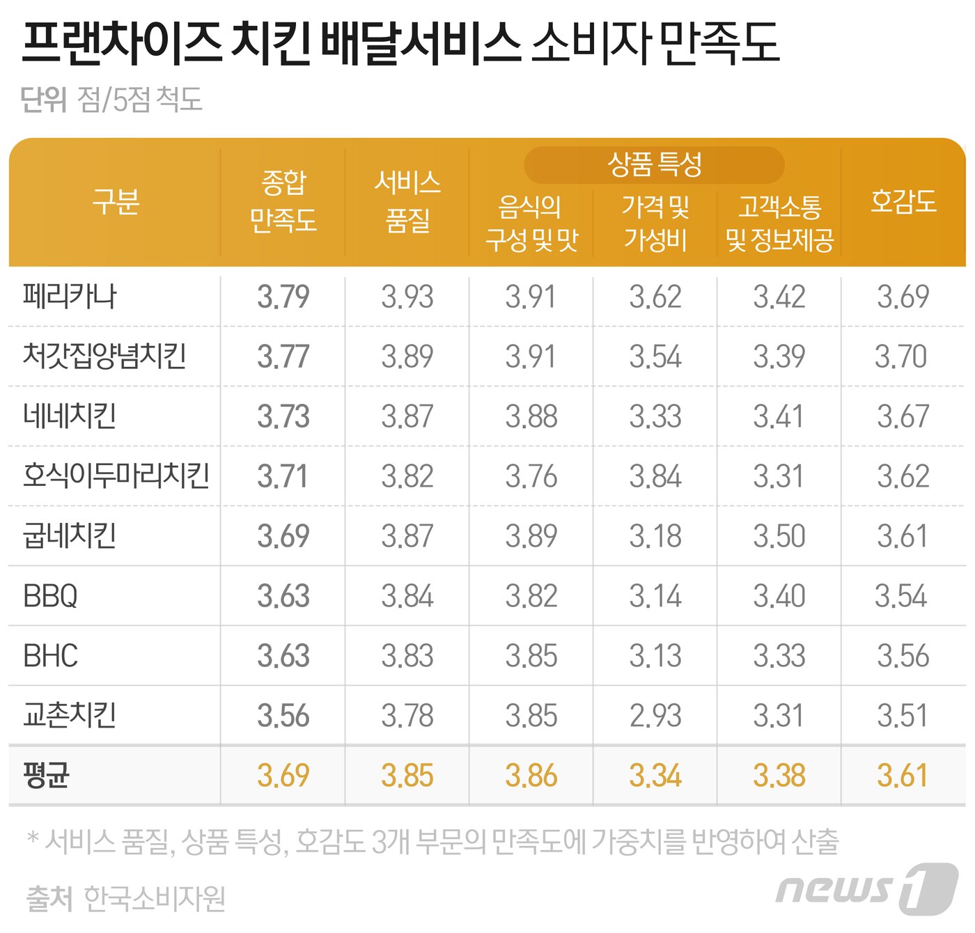 본문 이미지 - ⓒ News1 최수아 디자이너