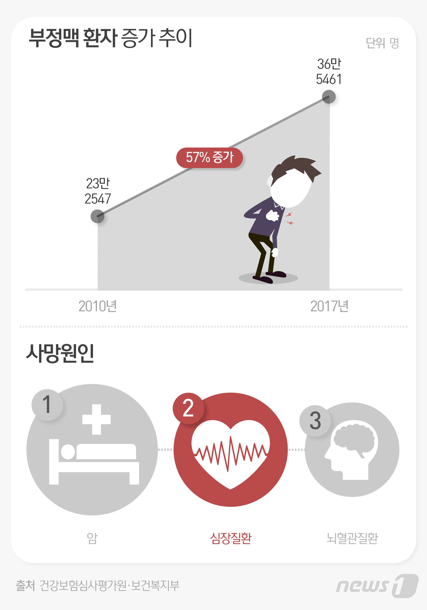 본문 이미지 - ⓒ News1 최수아 디자이너