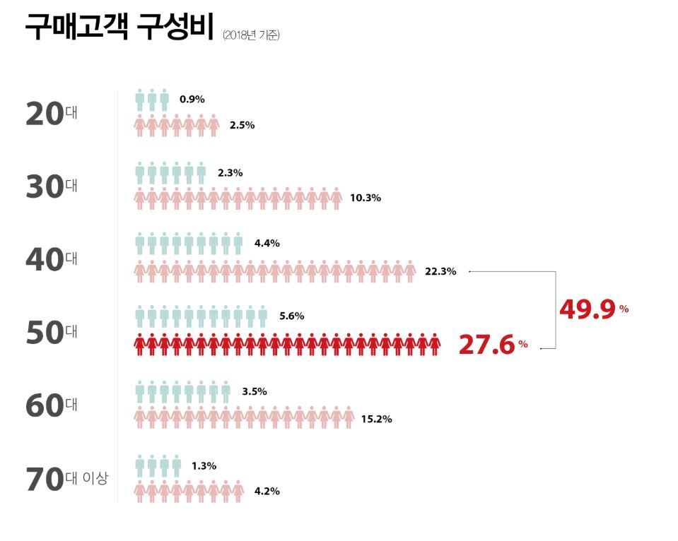 본문 이미지 - 한국TV홈쇼핑협회 자료 ⓒ 뉴스1