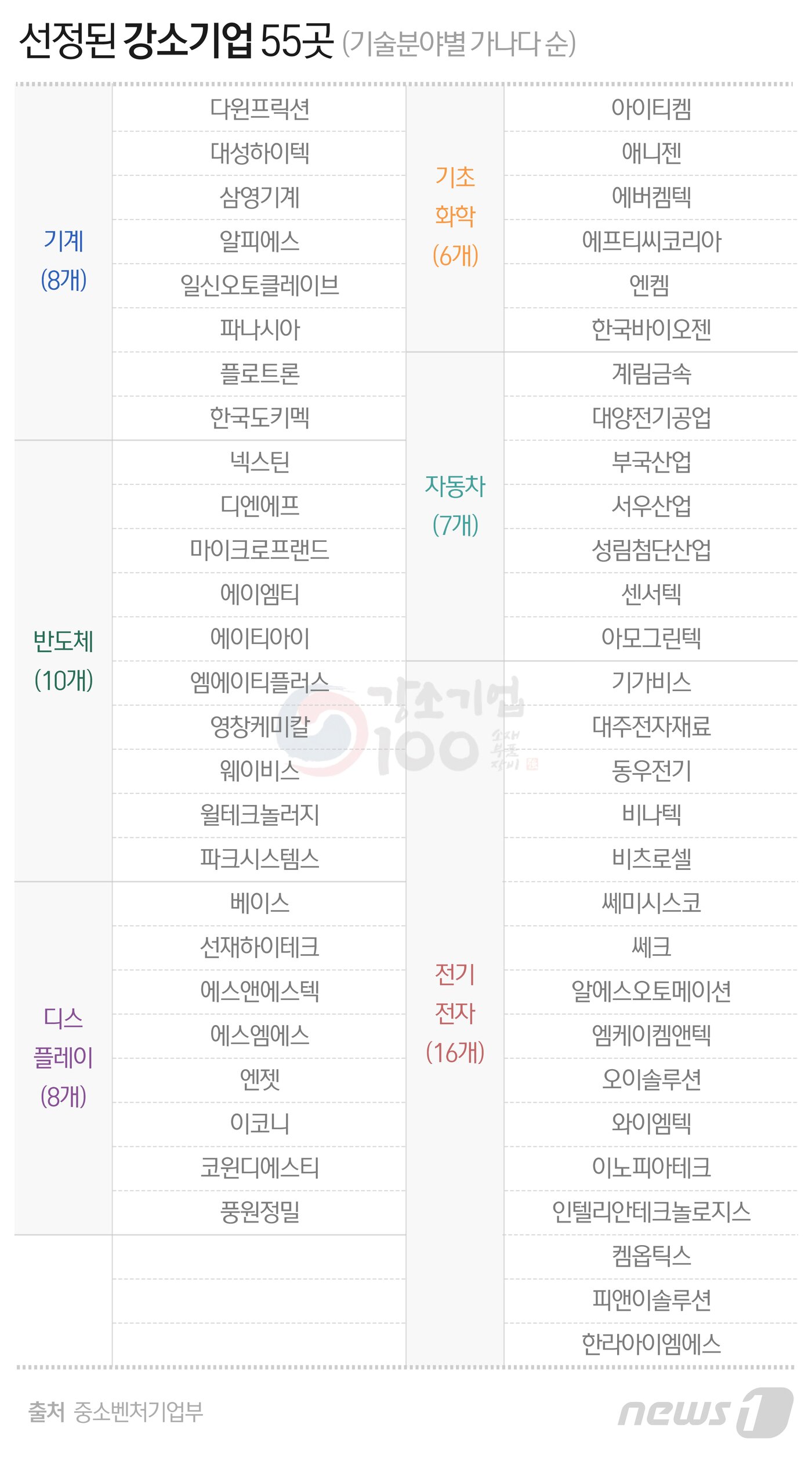 본문 이미지 - ⓒ News1 최수아 디자이너