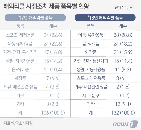 본문 이미지 - ⓒ News1 김일환 디자이너