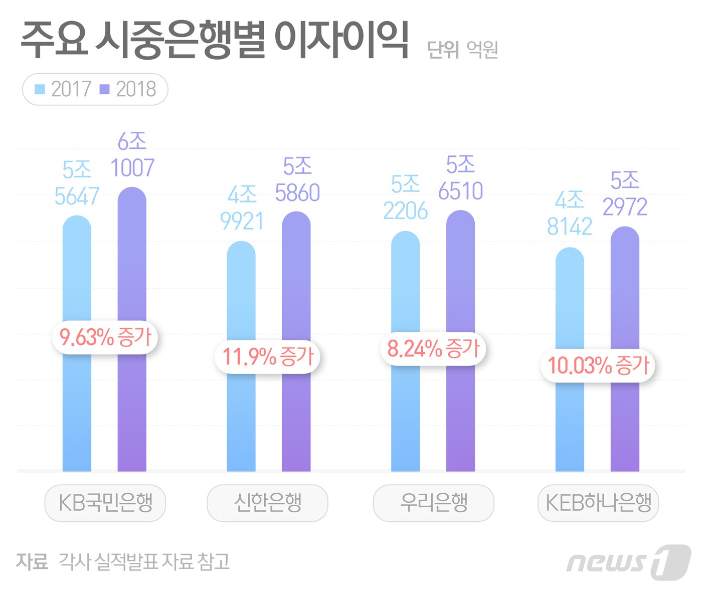 본문 이미지 - ⓒ News1 최수아 디자이너