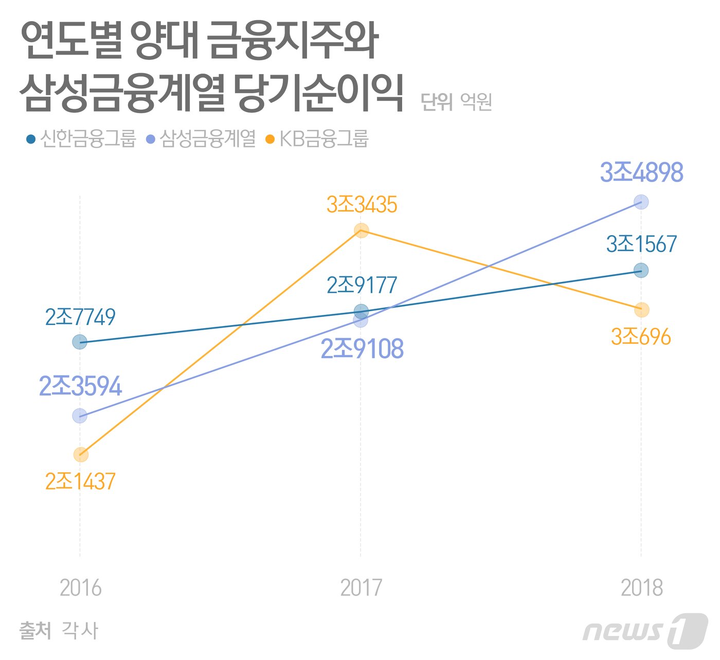 본문 이미지 - ⓒ News1 최수아 디자이너