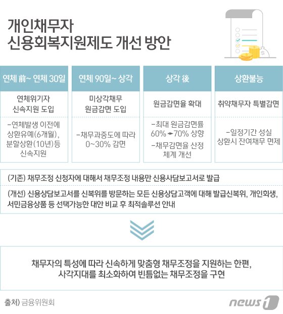 본문 이미지 - ⓒ News1 이은현 디자이너