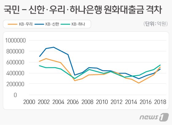 본문 이미지 - ⓒ News1 이은현 디자이너