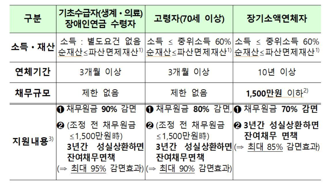 본문 이미지 - ⓒ 뉴스1