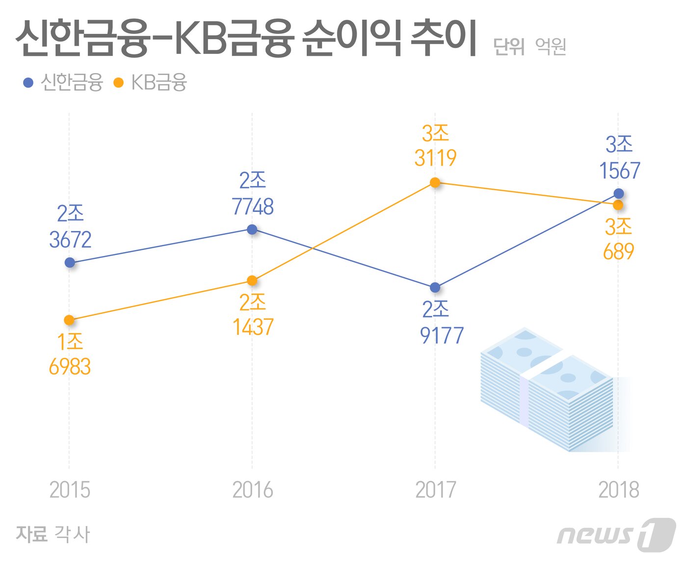 본문 이미지 - ⓒ News1 김일환 디자이너