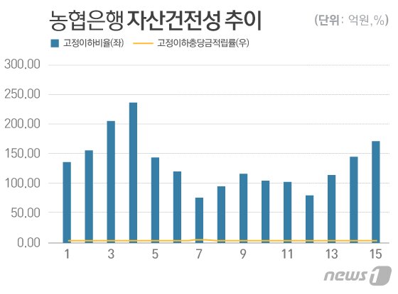 본문 이미지 - ⓒ News1 이은현 디자이너