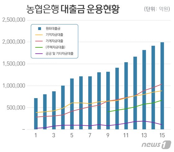 본문 이미지 - ⓒ News1 이은현 디자이너