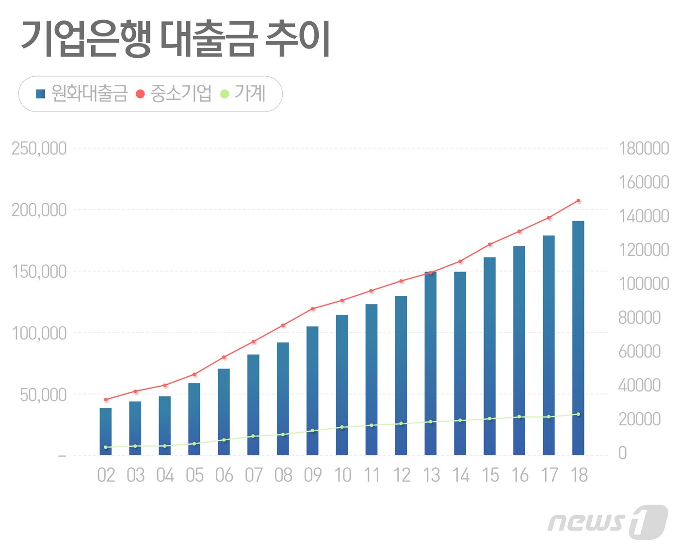 본문 이미지 - ⓒ News1 최수아 디자이너