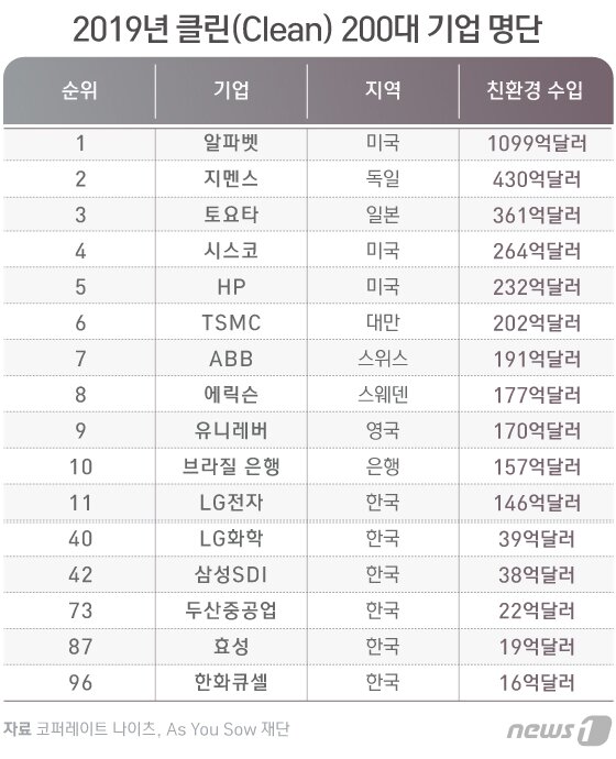 본문 이미지 - ⓒ News1 이은현 디자이너