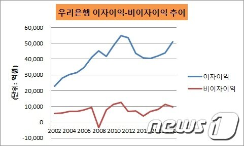 본문 이미지 - ⓒ 뉴스1