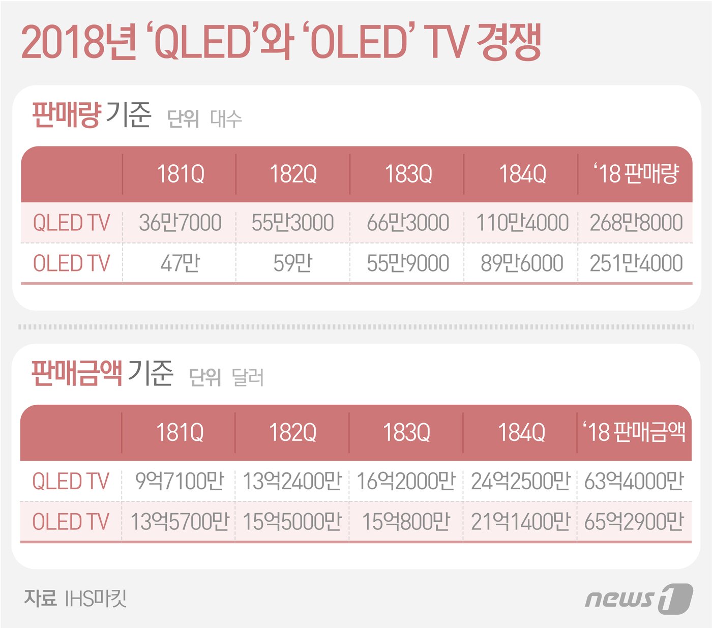 본문 이미지 - ⓒ News1 최수아 디자이너