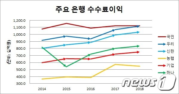 본문 이미지 - ⓒ 뉴스1
