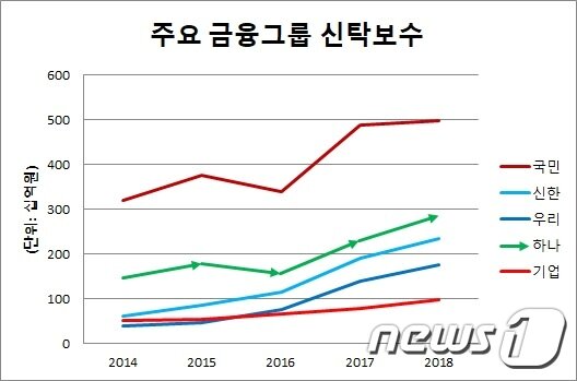 본문 이미지 - ⓒ 뉴스1