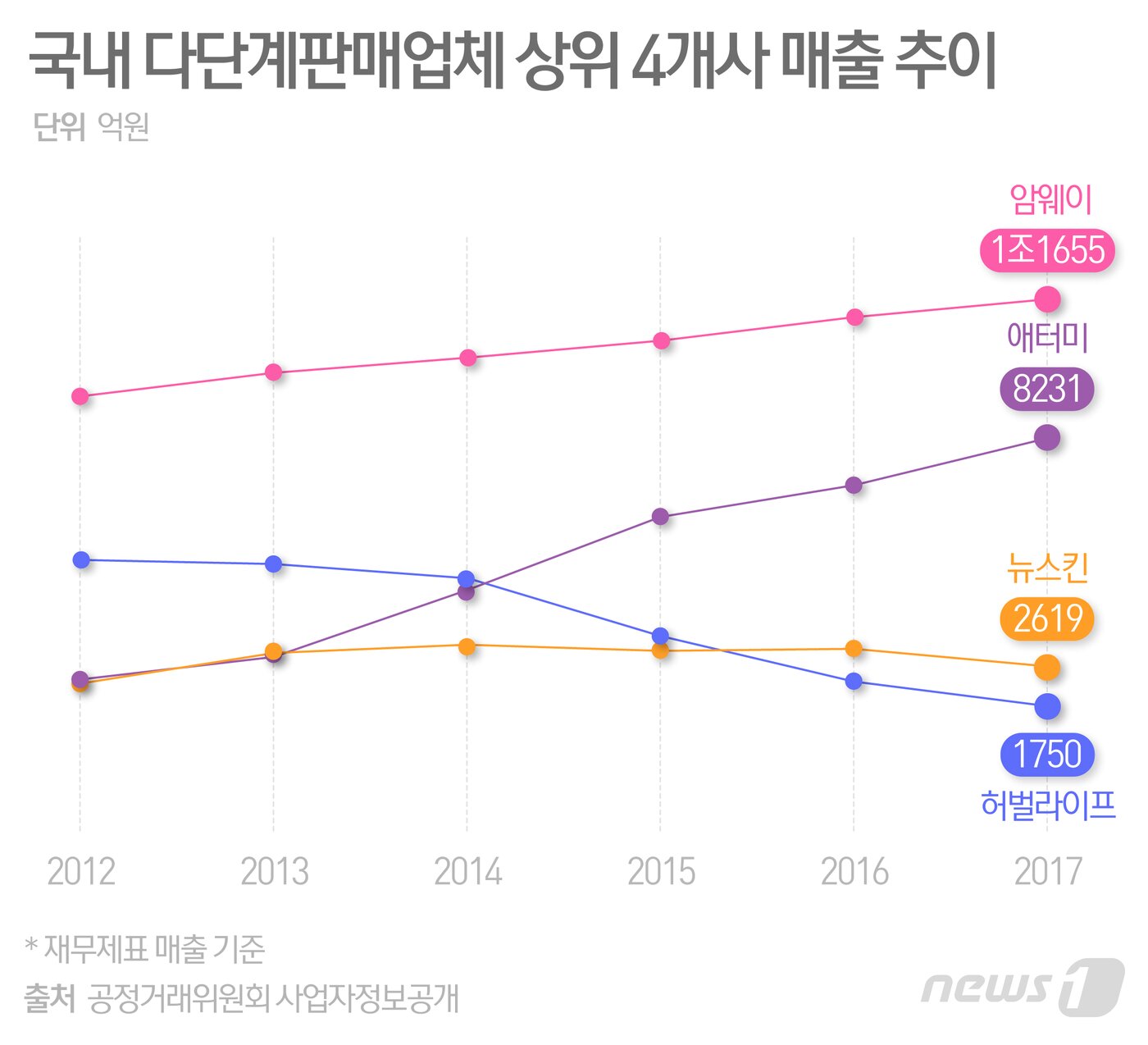 본문 이미지 - ⓒ News1 최수아 디자이너