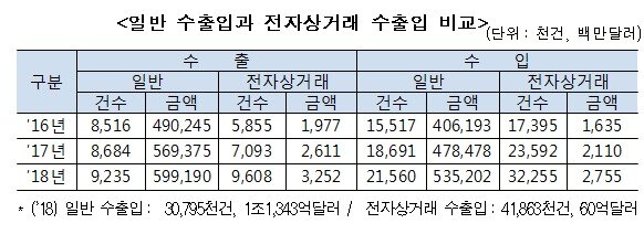 본문 이미지 - ⓒ 뉴스1