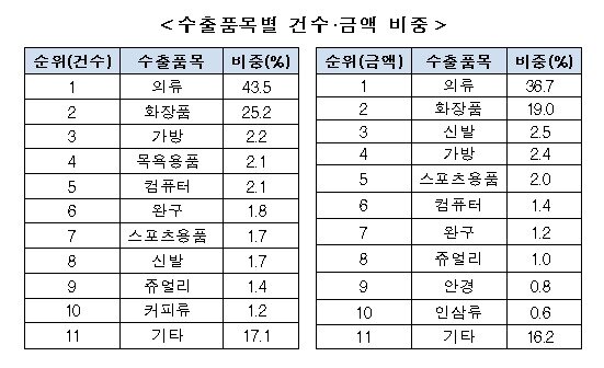 본문 이미지 - ⓒ 뉴스1