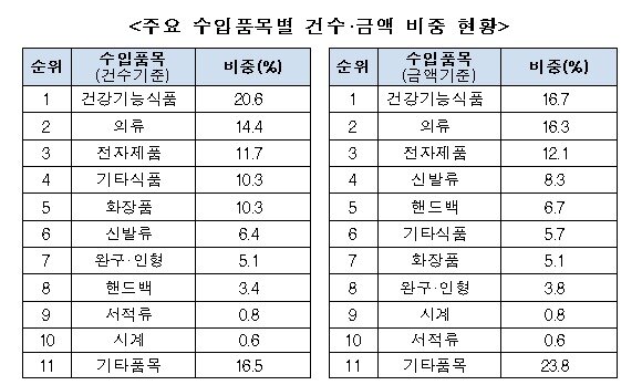 본문 이미지 - ⓒ 뉴스1
