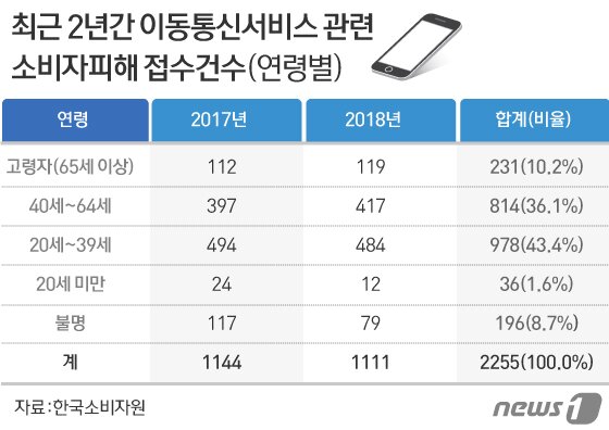 본문 이미지 - ⓒ News1 김일환 디자이너