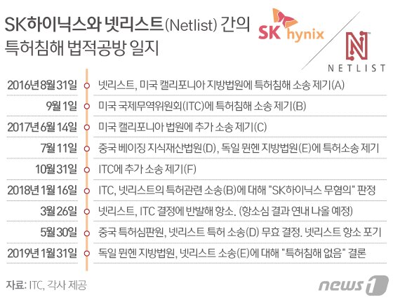 본문 이미지 - ⓒ News1 이은현 디자이너