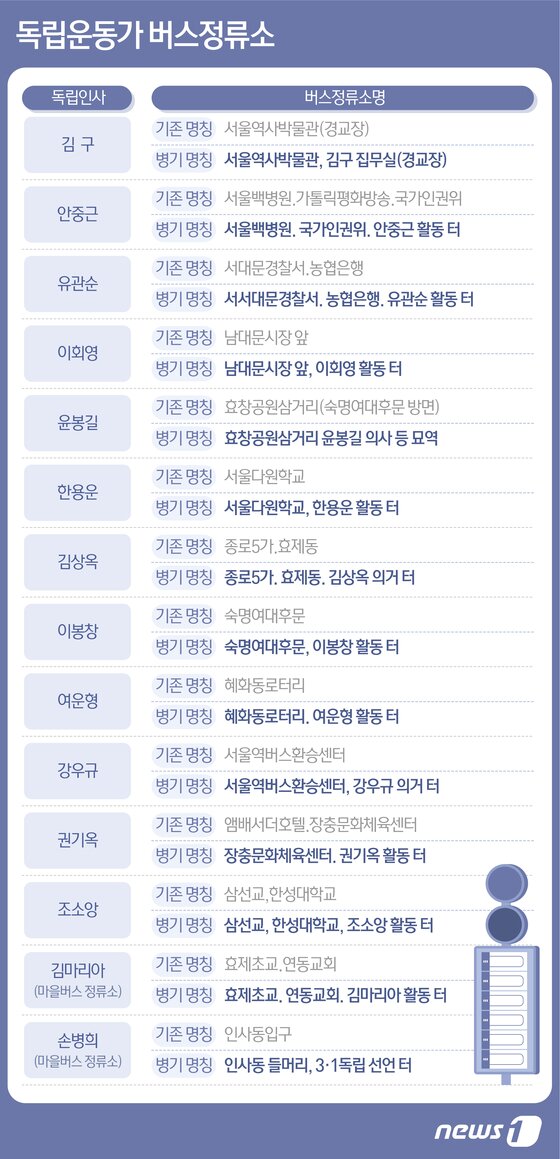 본문 이미지 - ⓒ News1 최수아 디자이너