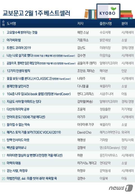 본문 이미지 - ⓒ News1 김일환 디자이너