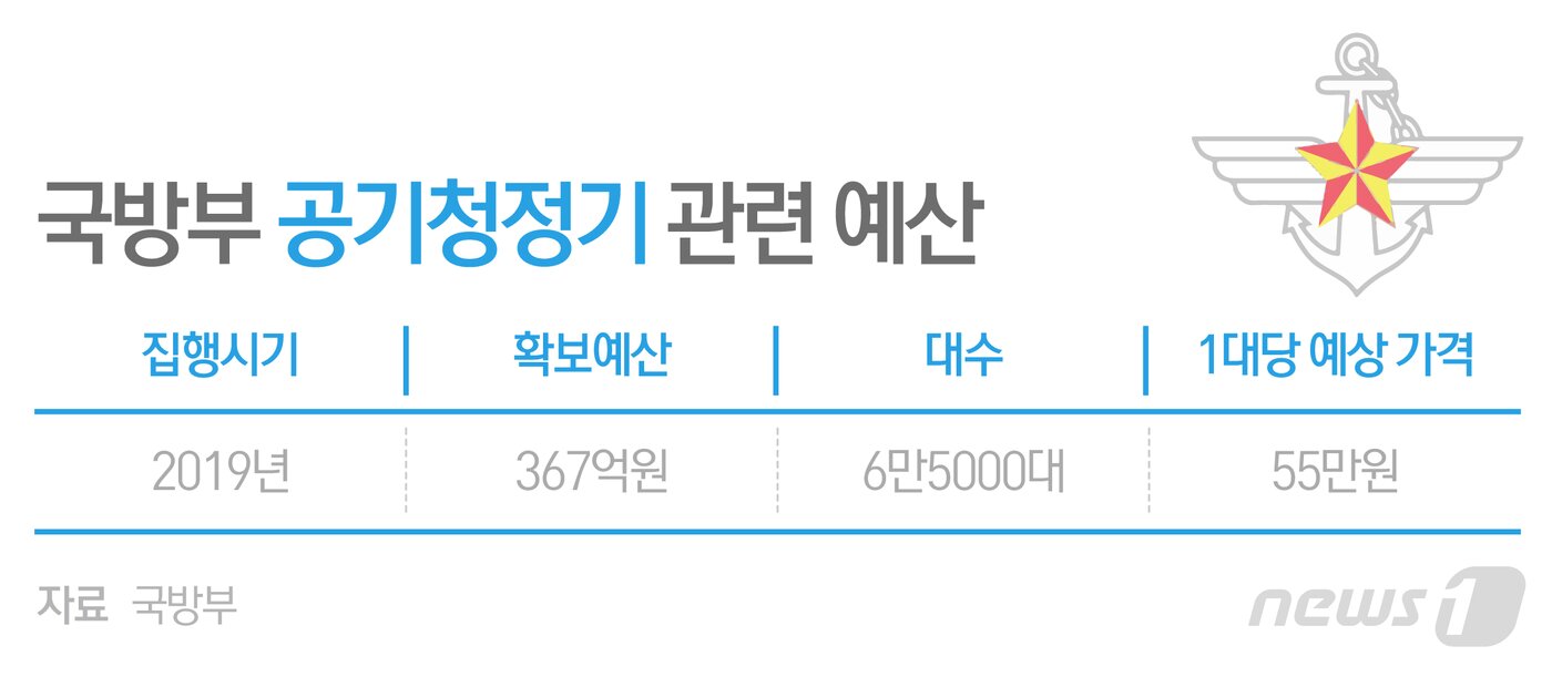 본문 이미지 - ⓒ News1 최수아 디자이너