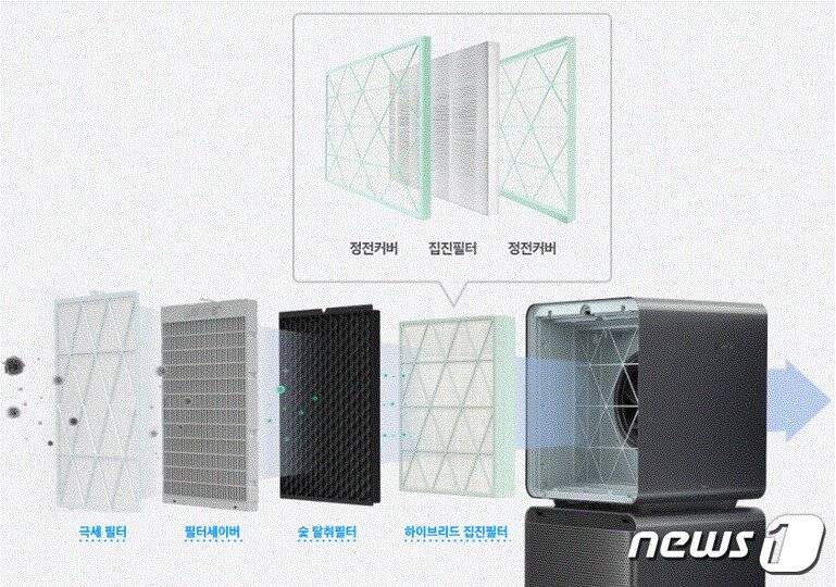 본문 이미지 - 삼성전자 공기청정기 &#39;큐브&#39;의 공기청정 필터. &#40;삼성전자 제공&#41;ⓒ 뉴스1