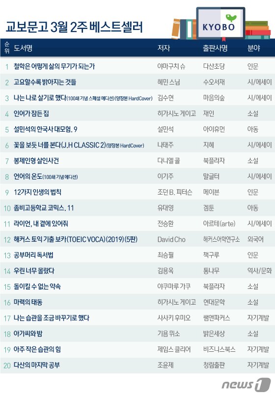 본문 이미지 - ⓒ News1 김일환 디자이너