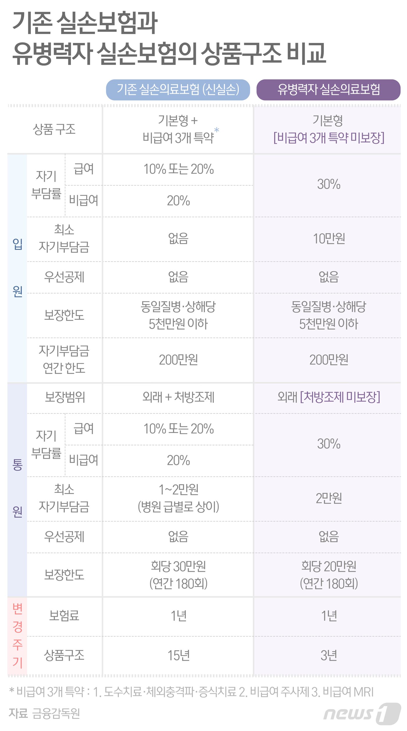 본문 이미지 - ⓒ News1 최수아 디자이너