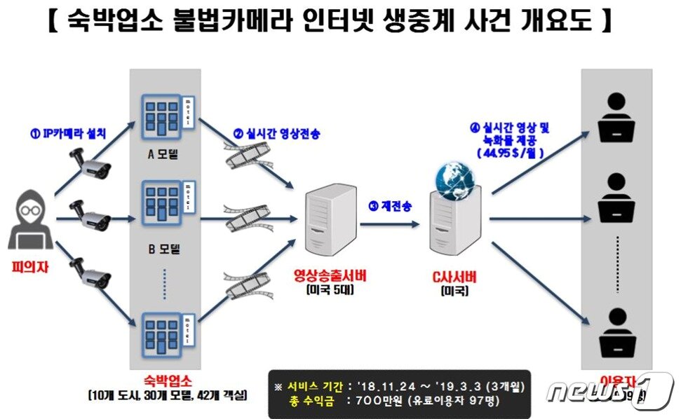 본문 이미지 - ⓒ 뉴스1