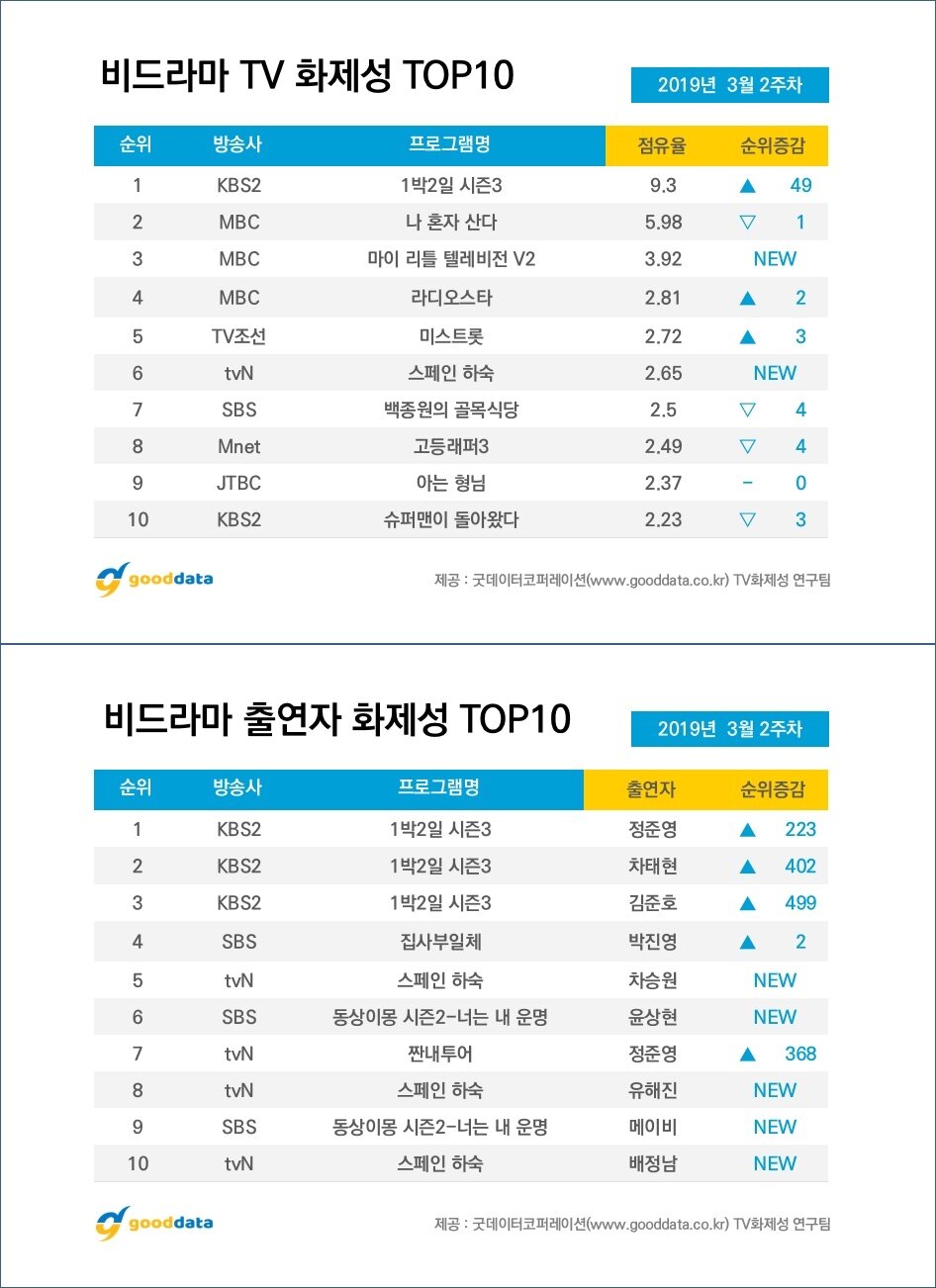 본문 이미지 - ⓒ 뉴스1 굿데이터코퍼레이션 제공