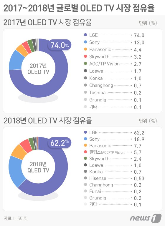 본문 이미지 - ⓒ News1 이은현 디자이너