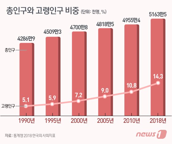 본문 이미지 - ⓒ News1 이지원 디자이너