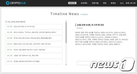 뉴스1 암호화폐 평가플랫폼 '크립토허브'에서 코인니스의 속보 뉴스를 확인할 수 있다. © 뉴스1