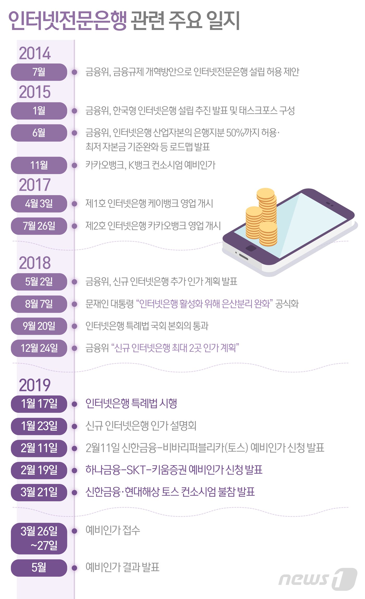 본문 이미지 - ⓒ News1 최수아 디자이너