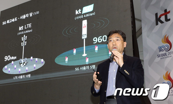 KT 5G 핵심기술 설명하는 서창석 본부장