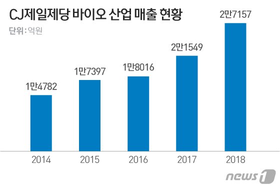 본문 이미지 - ⓒ News1 이은현 디자이너