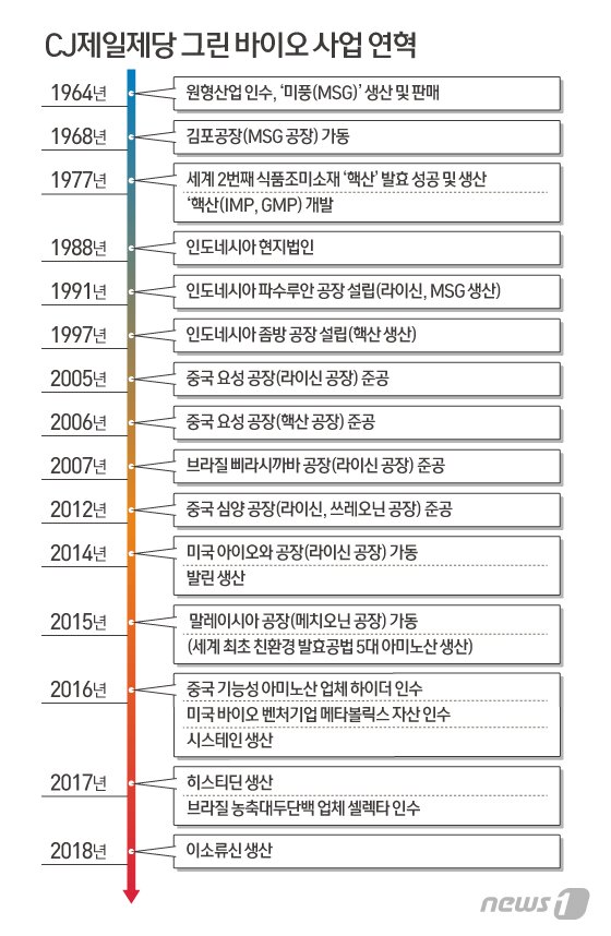 본문 이미지 - ⓒ News1 이지원 디자이너
