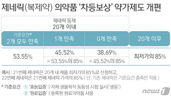 본문 이미지 - ⓒ 뉴스1 이은현 디자이너