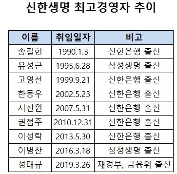 본문 이미지 - ⓒ 뉴스1