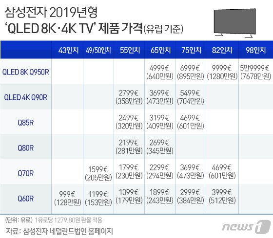 본문 이미지 - ⓒ News1 김일환 디자이너