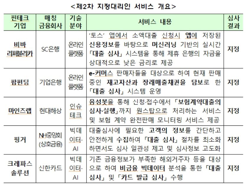 본문 이미지 - (자료: 금융위원회) ⓒ 뉴스1