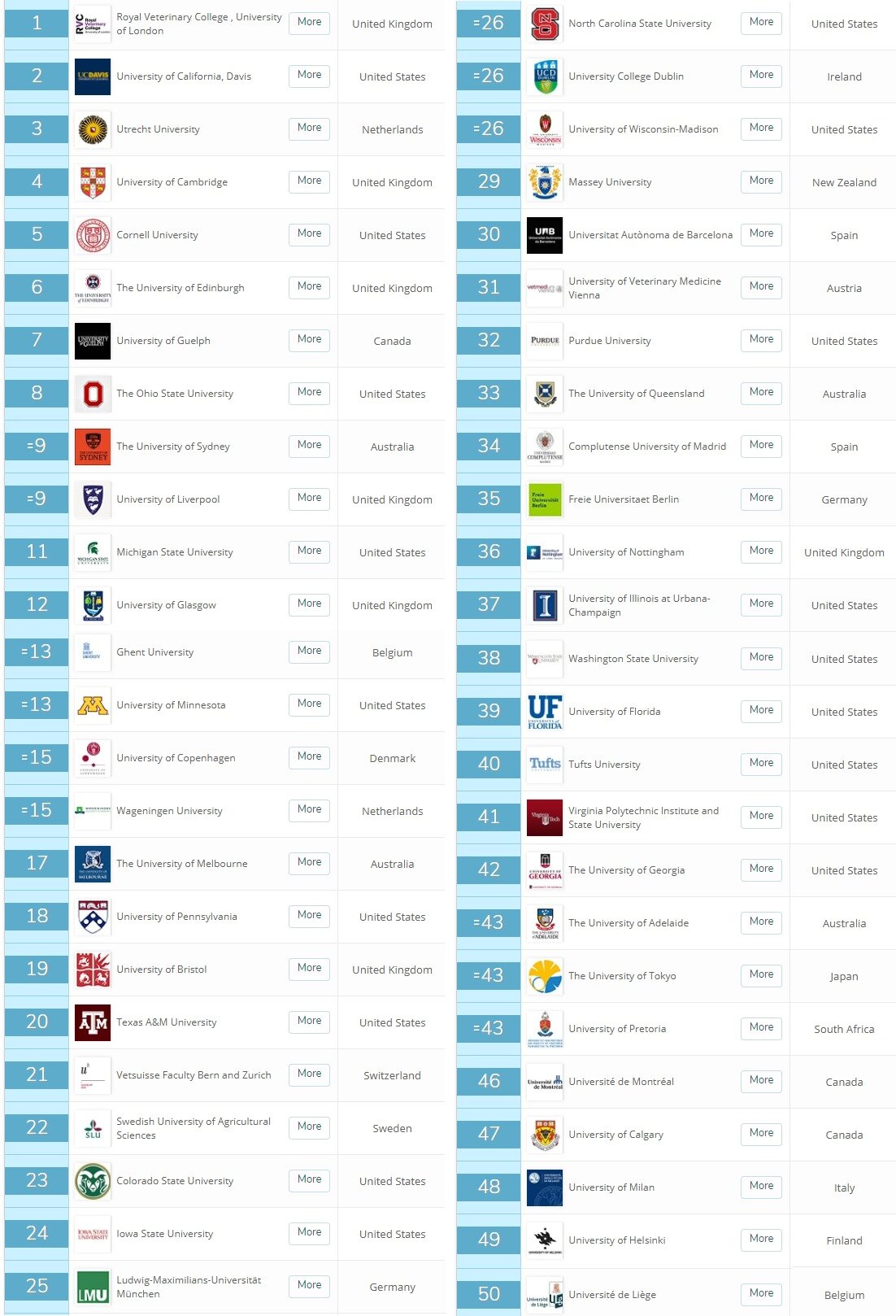 본문 이미지 - (TOP UNIVERSITIES 홈페이지 캡처)ⓒ 뉴스1