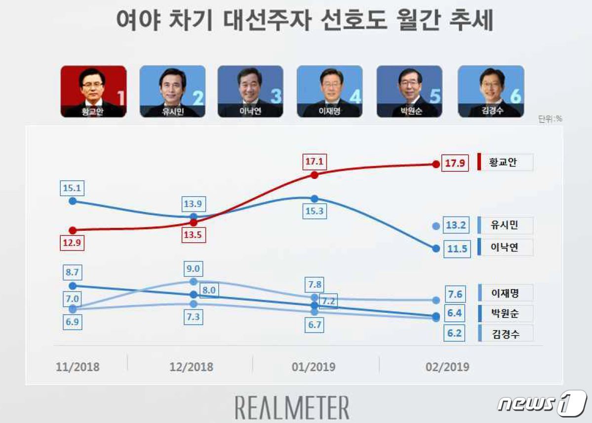 본문 이미지 - (자료제공=리얼미터) ⓒ 뉴스1