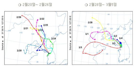 본문 이미지 - 중국과 한국 기류이동 분석결과(서울시 제공).ⓒ 뉴스1