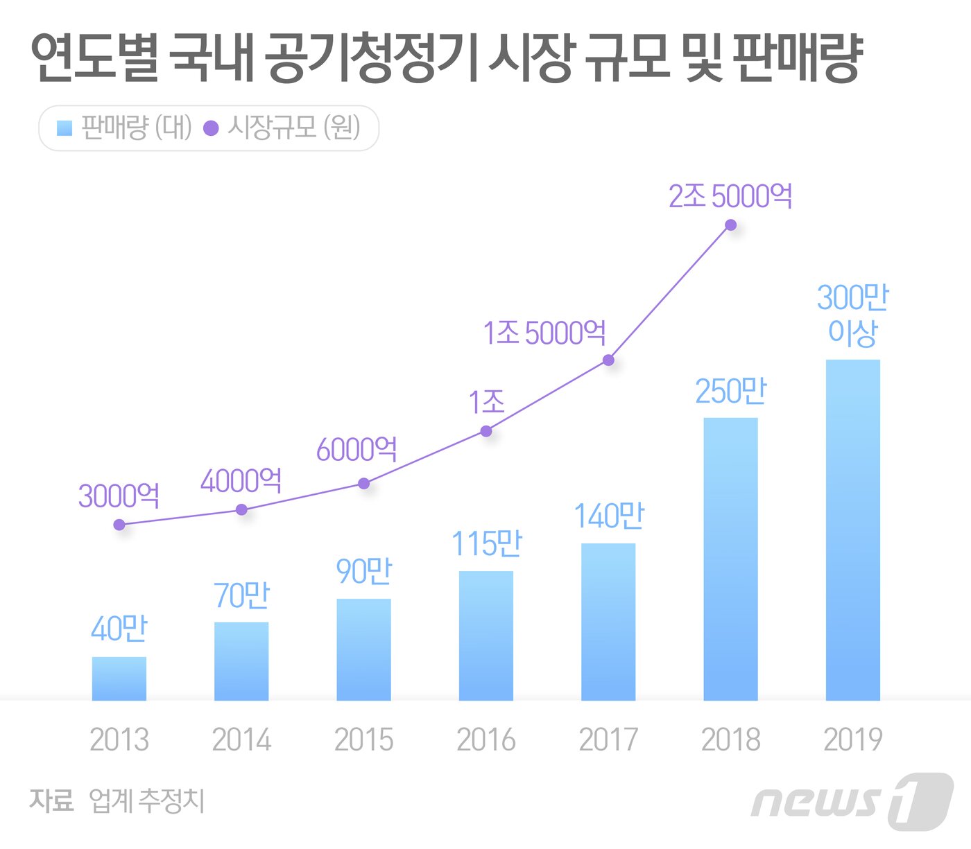 본문 이미지 - ⓒ News1 최수아 디자이너