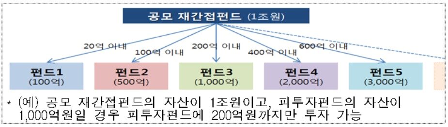 본문 이미지 - ⓒ 뉴스1